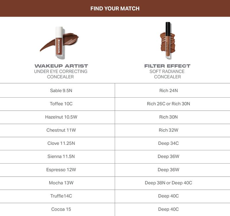 Wakeup Artist Under Eye Correcting Concealer - Image 249 out of 249