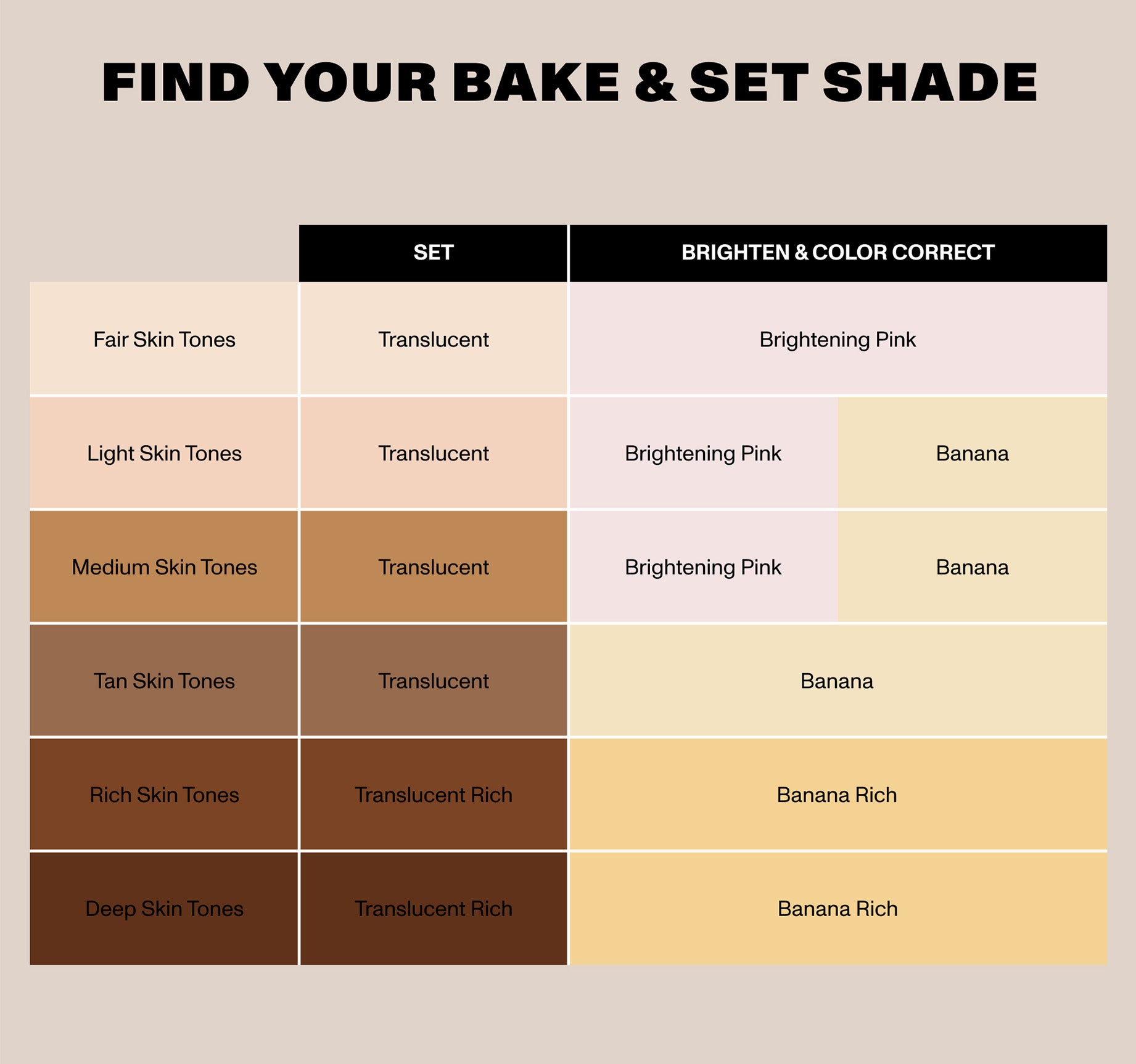 Mini Bake & Set Soft Focus Setting Powder - Translucent - Image 5