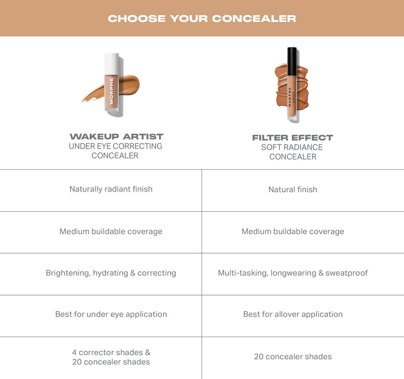 Wakeup Artist Under Eye Correcting Concealer - Sable 9.5n - Image 8 out of 10