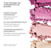 THE POWER OF
CHROMAPLUS
BLEND

PIGMENT-PACKED
PERFORMANCE

High-impact color in

a single swipe.*

ALL-DAY, CREASEPROOF WEAR
Vibrancy that stays put—

no creasing or fading.*
LUXURIOUS BLENDABILITY

& BUILDABILITY

Nonpatchy, seamless application
and a silky-smooth feel.*

*Bascd on 21-person clinicaland

consumer perception studes.
-view-5