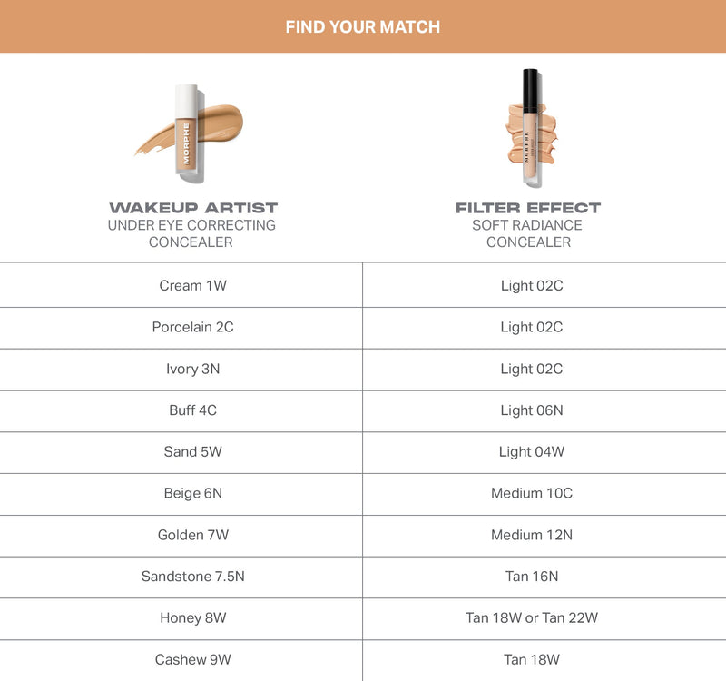 Wakeup Artist Under Eye Correcting Concealer - Cream 1w - Image 10 out of 11