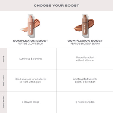 Complexion Boost Peptide Bronzing Serum
